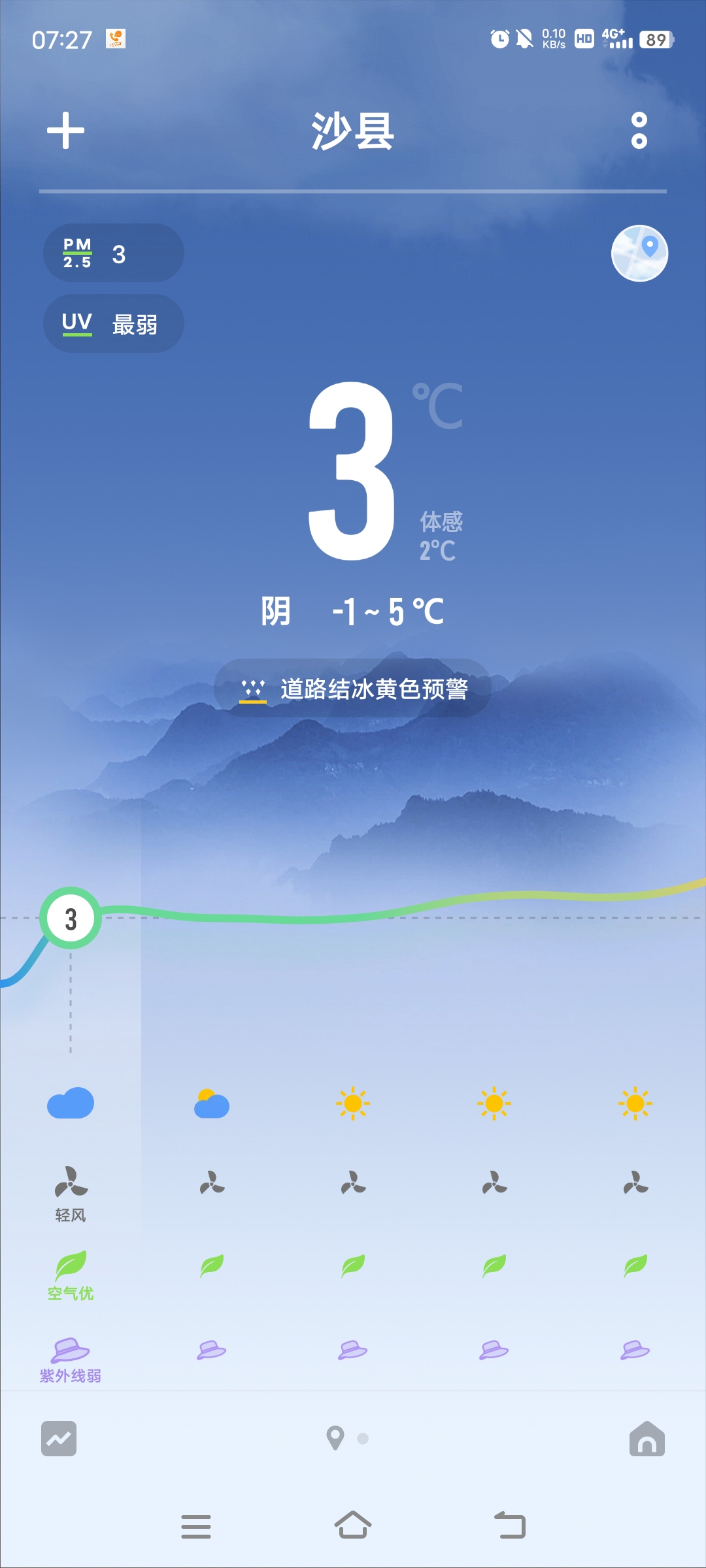 1