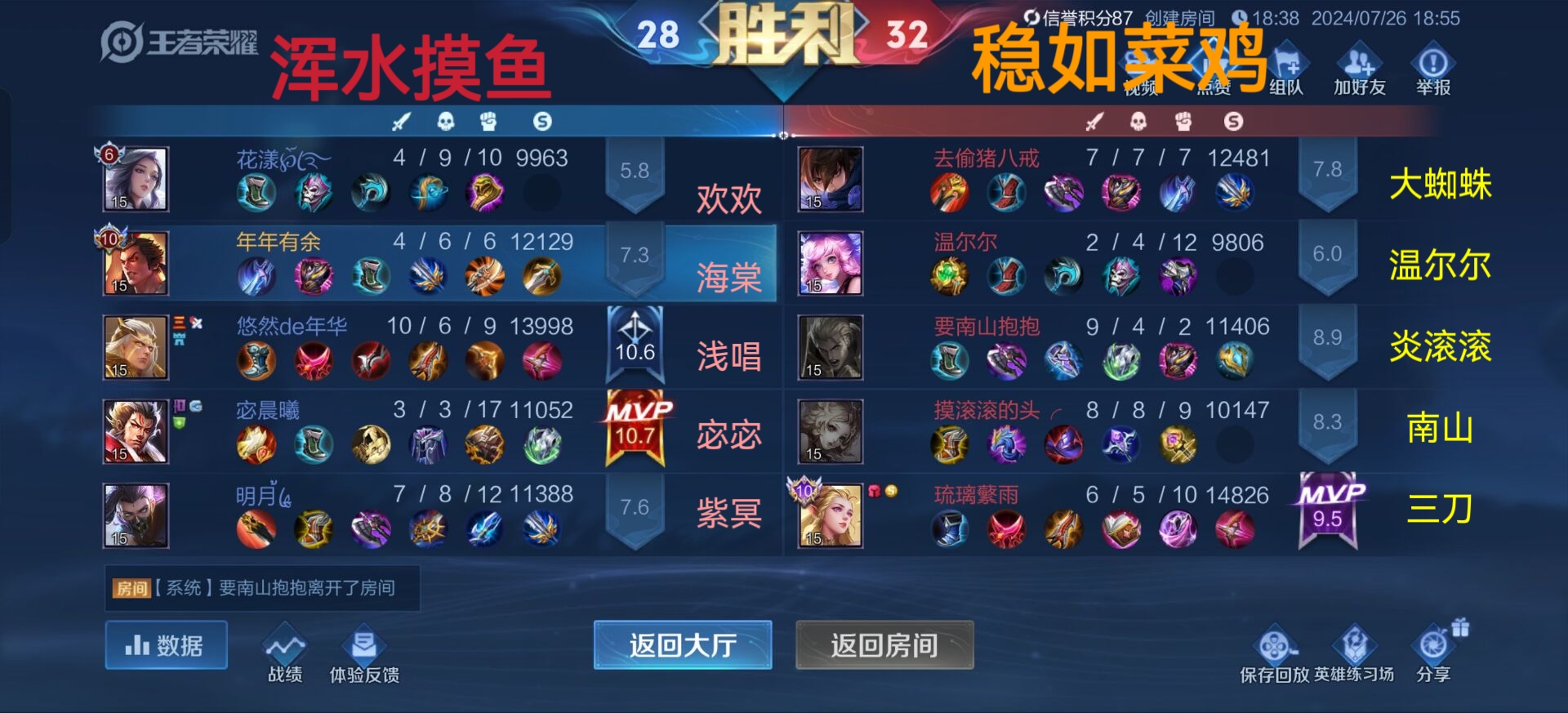 初赛