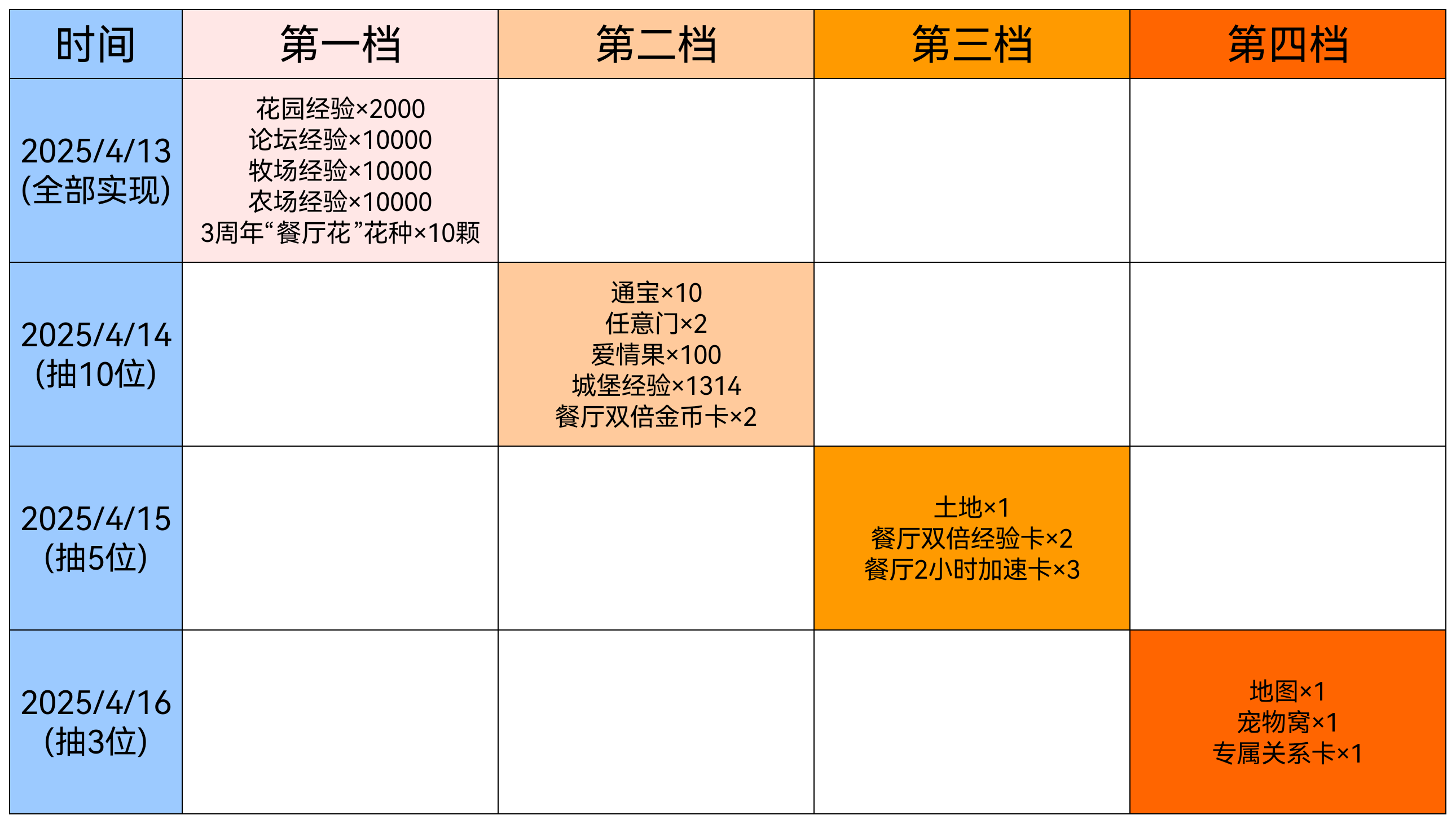 许愿