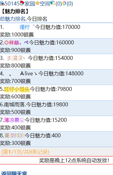 今日主播排行榜