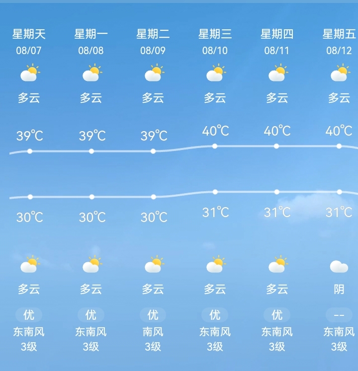 就这温度，核酸有必要做吗？