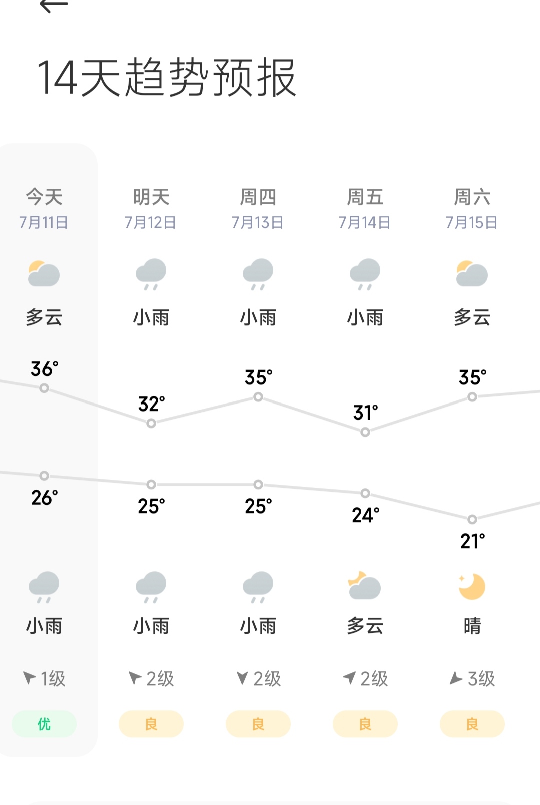 入伏下雨伏里旱,立秋下雨吃好饭