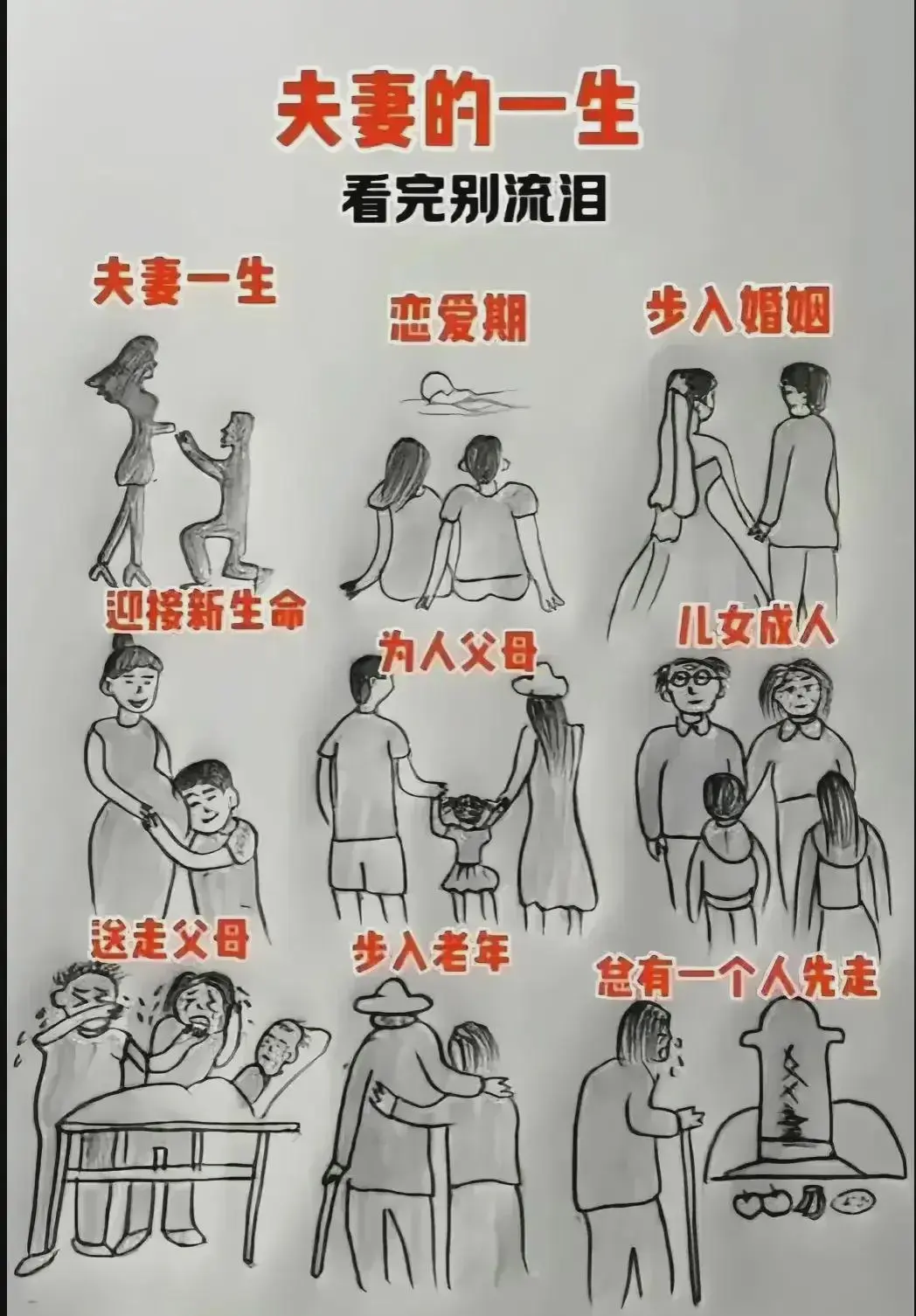 夫妻的一生
