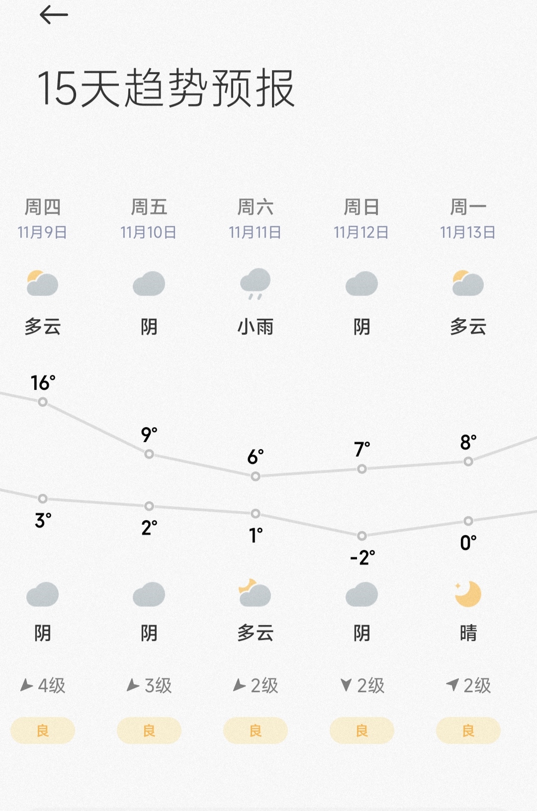 又要供暖了