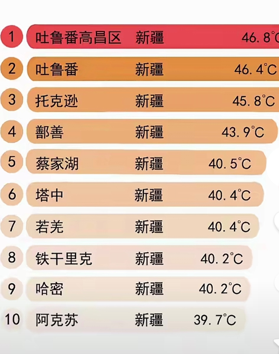 就这温度