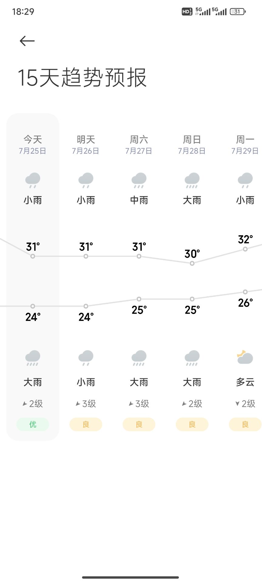 三伏天有点冷。