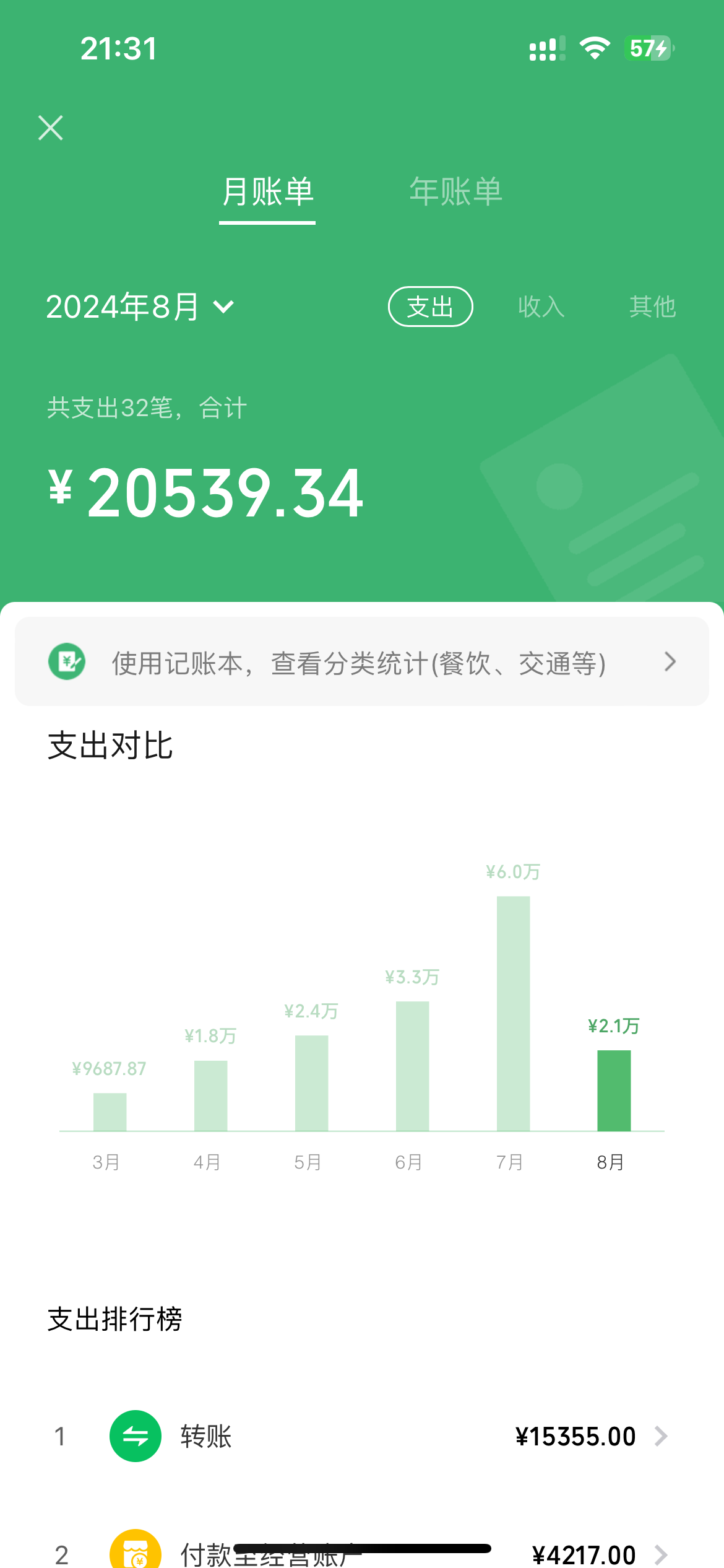 破产了