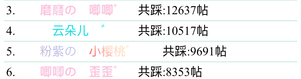 还差这么多