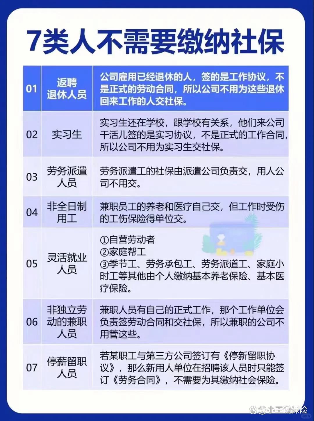 这7类人不需要缴纳社保!