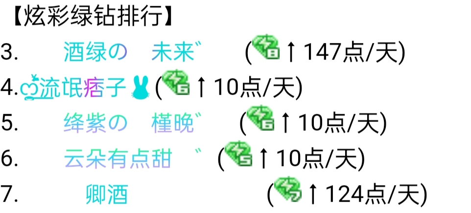 　　这绿钻排行榜真好看　゛　