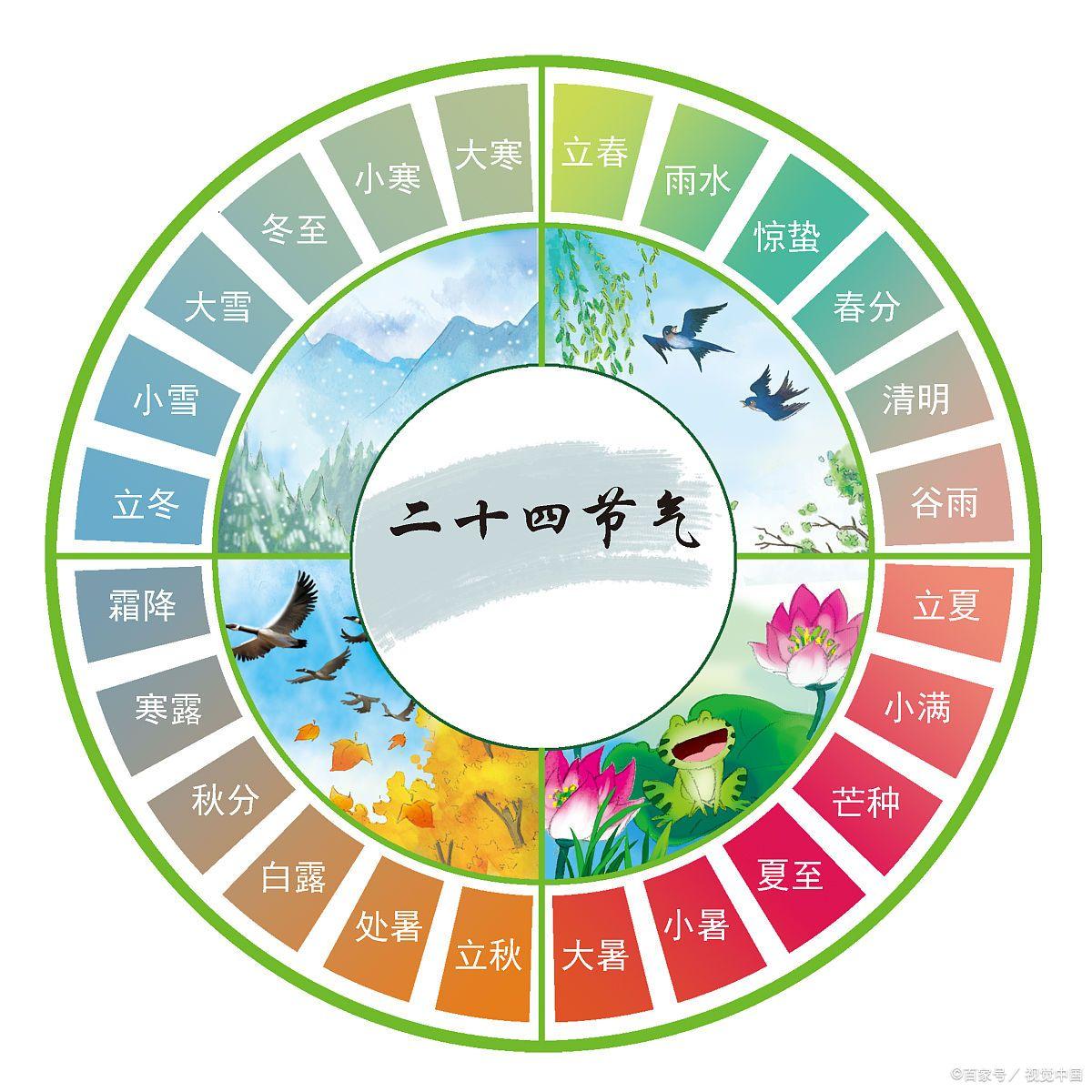 二十四节气的由来和意义