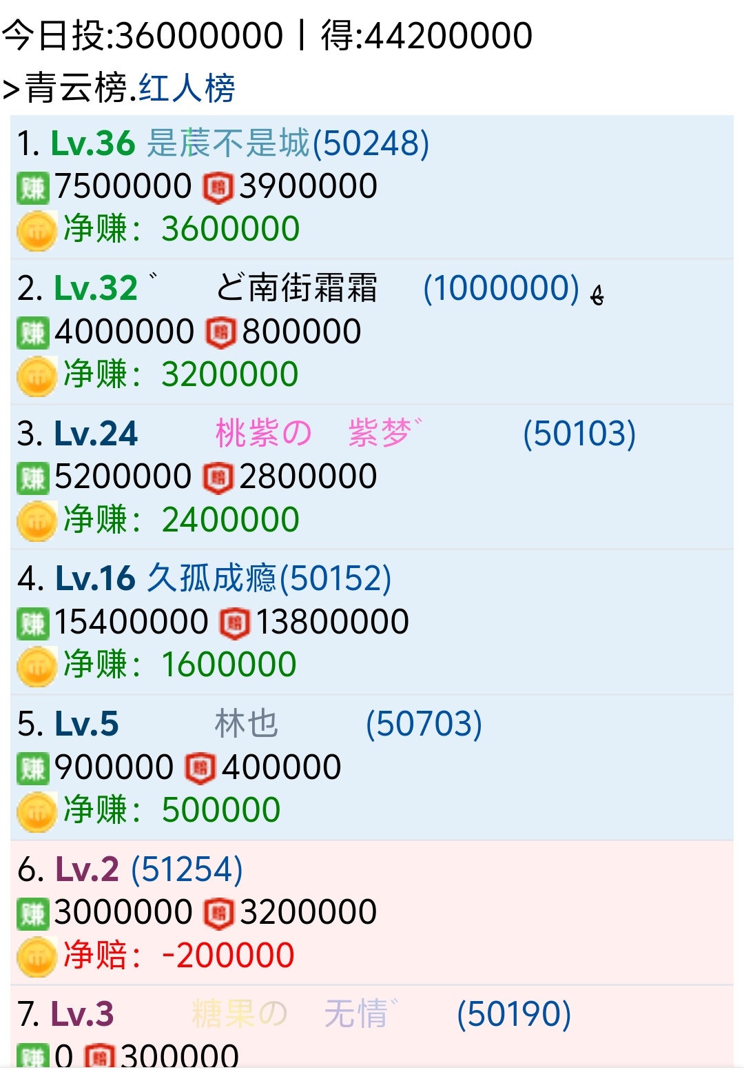 今天下了两把，中了两次6