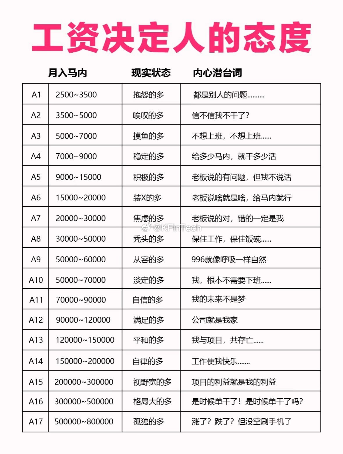 工资决定人的态度​​​