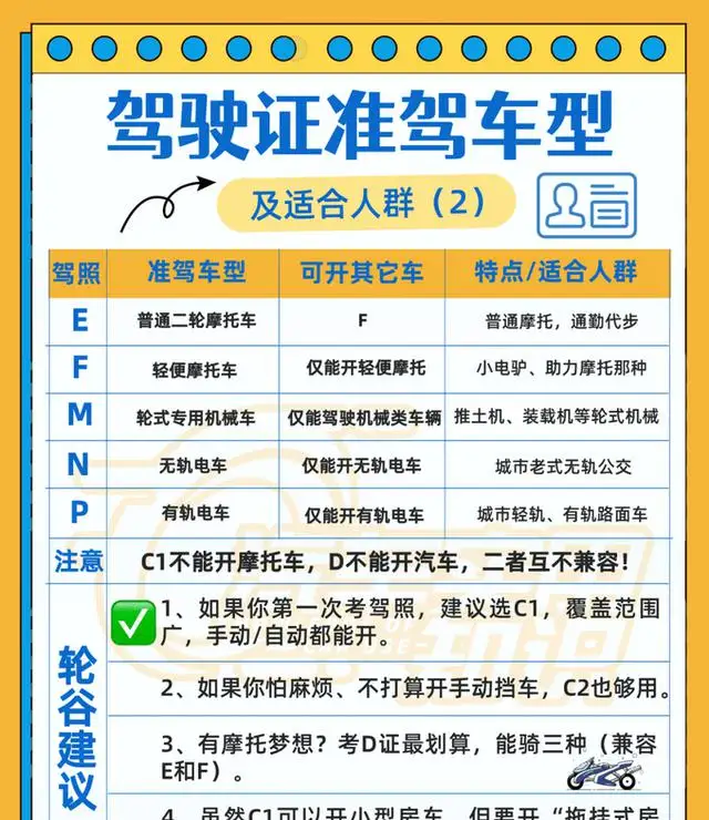 C1增驾D证后,可驾驶所有电动车?